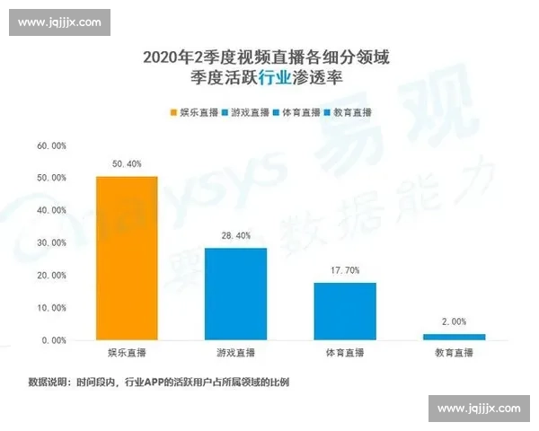 东方直播与在线平台对比分析：功能体验、用户互动与内容生态全面解读
